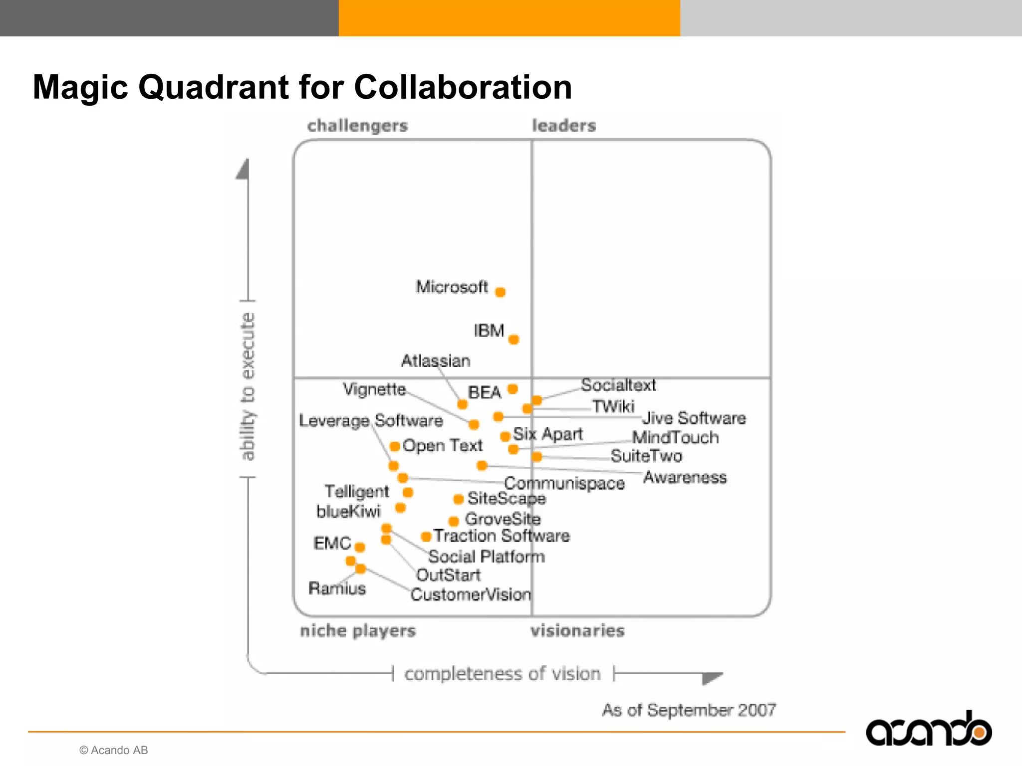 Web 2.0 At Work - Simple And Social Collaboration Between Coworkers