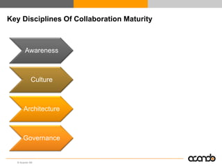 Key Disciplines Of Collaboration Maturity



       Awareness



           Culture



      Architecture



      Governa...