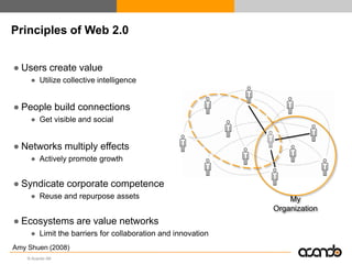 Principles of Web 2.0


● Users create value
     ● Utilize collective intelligence


● People build connections
     ● Ge...