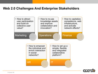 Web 2.0 Challenges And Enterprise Stakeholders


                • How to attract        • How to re-use        • How to c...