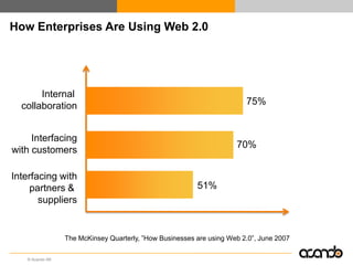 How Enterprises Are Using Web 2.0




       Internal
                                                                    ...