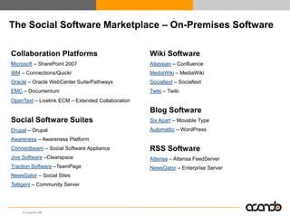 The Social Software Marketplace – On-Premises Software

Collaboration Platforms                            Wiki Software
M...