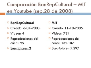 Comparación BanRepCultural – MIT en Youtube (sep.28 de 2008) BanRepCultural Creado: 6-04-2008 Videos: 4 Reproducciones del canal: 95 Suscriptores:  2 MIT Creado: 11-10-2005 Videos: 731 Reproducciones del canal: 132.107 Suscriptores: 7.297 