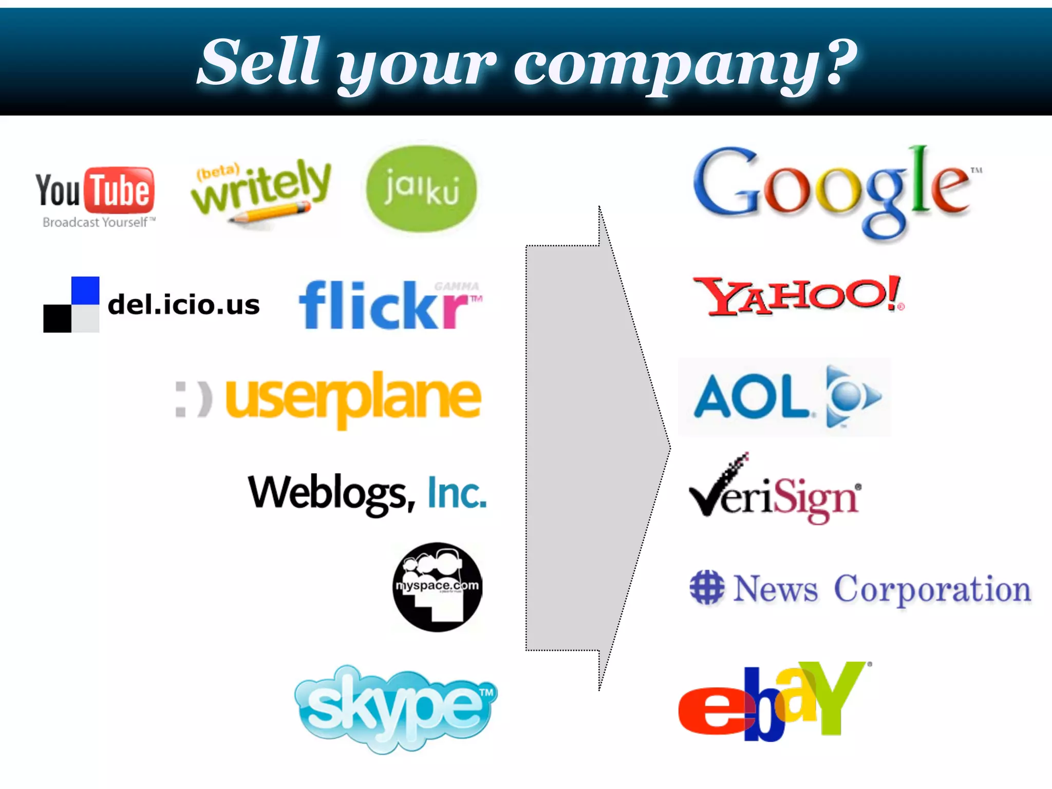 Web 2.0 Business Models