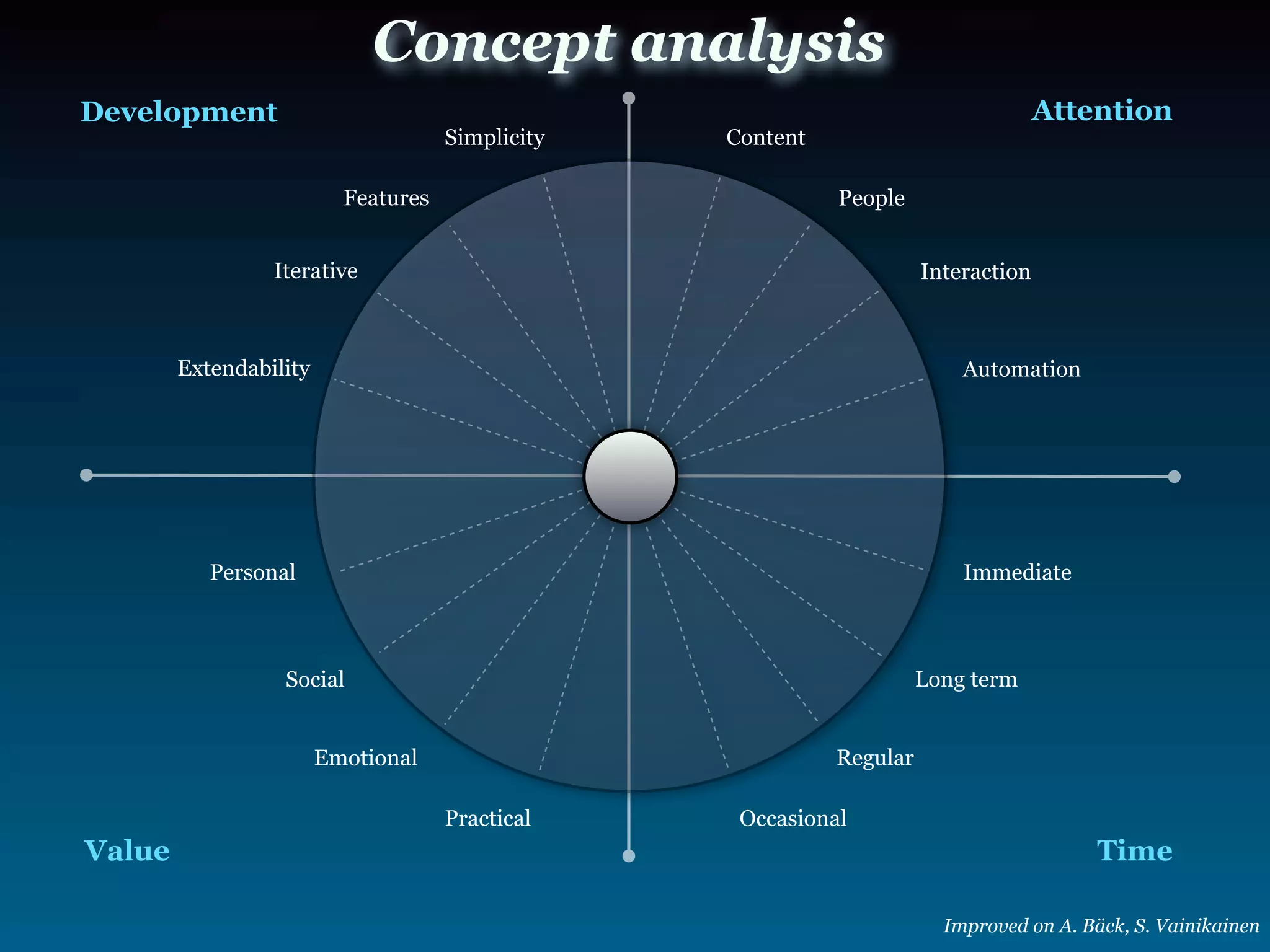 Web 2.0 Business Models