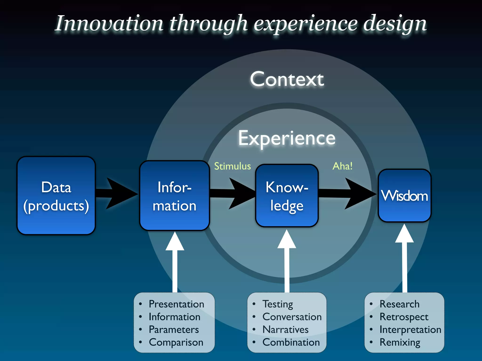 Web 2.0 Business Models