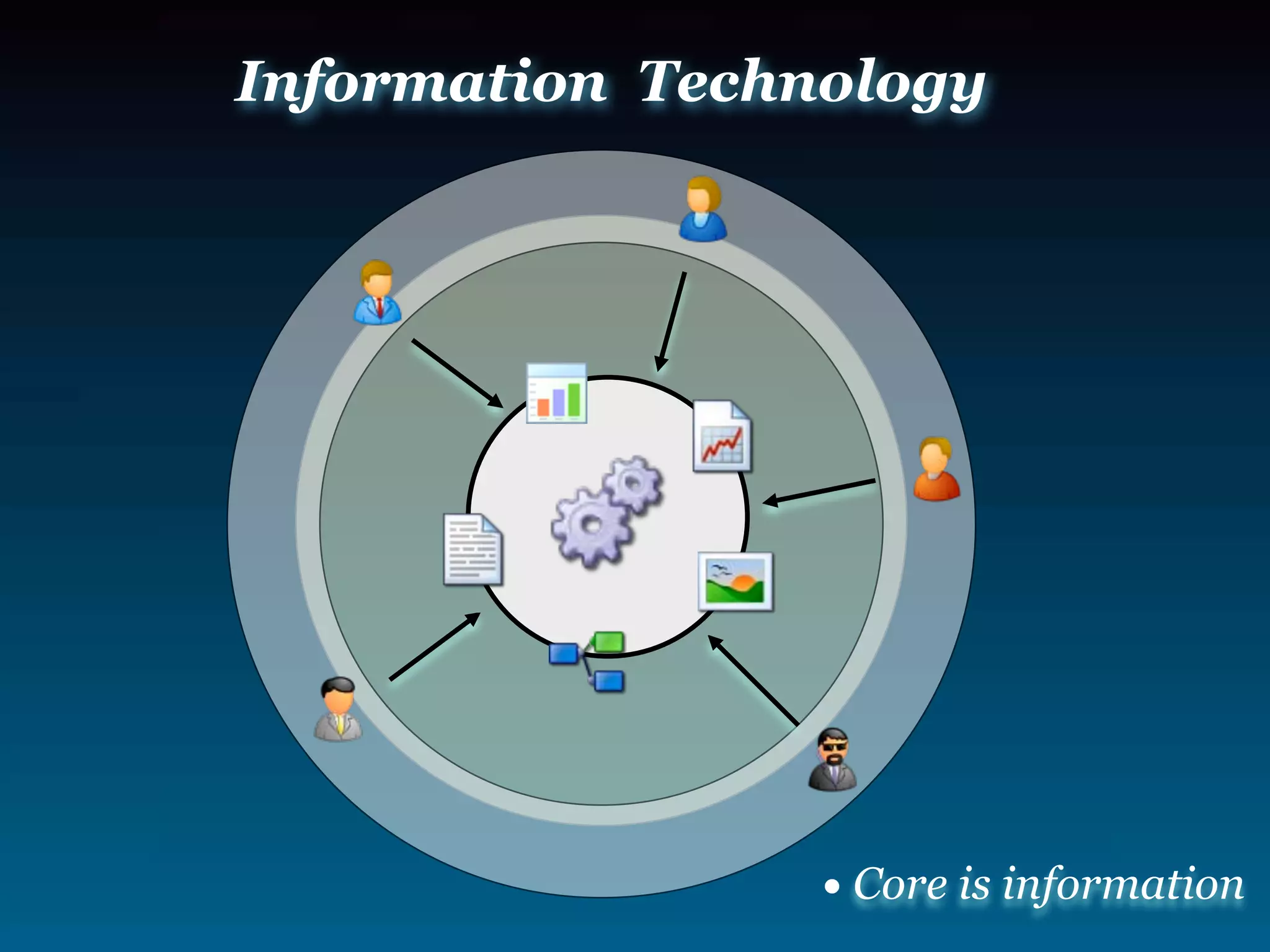 Web 2.0 Business Models