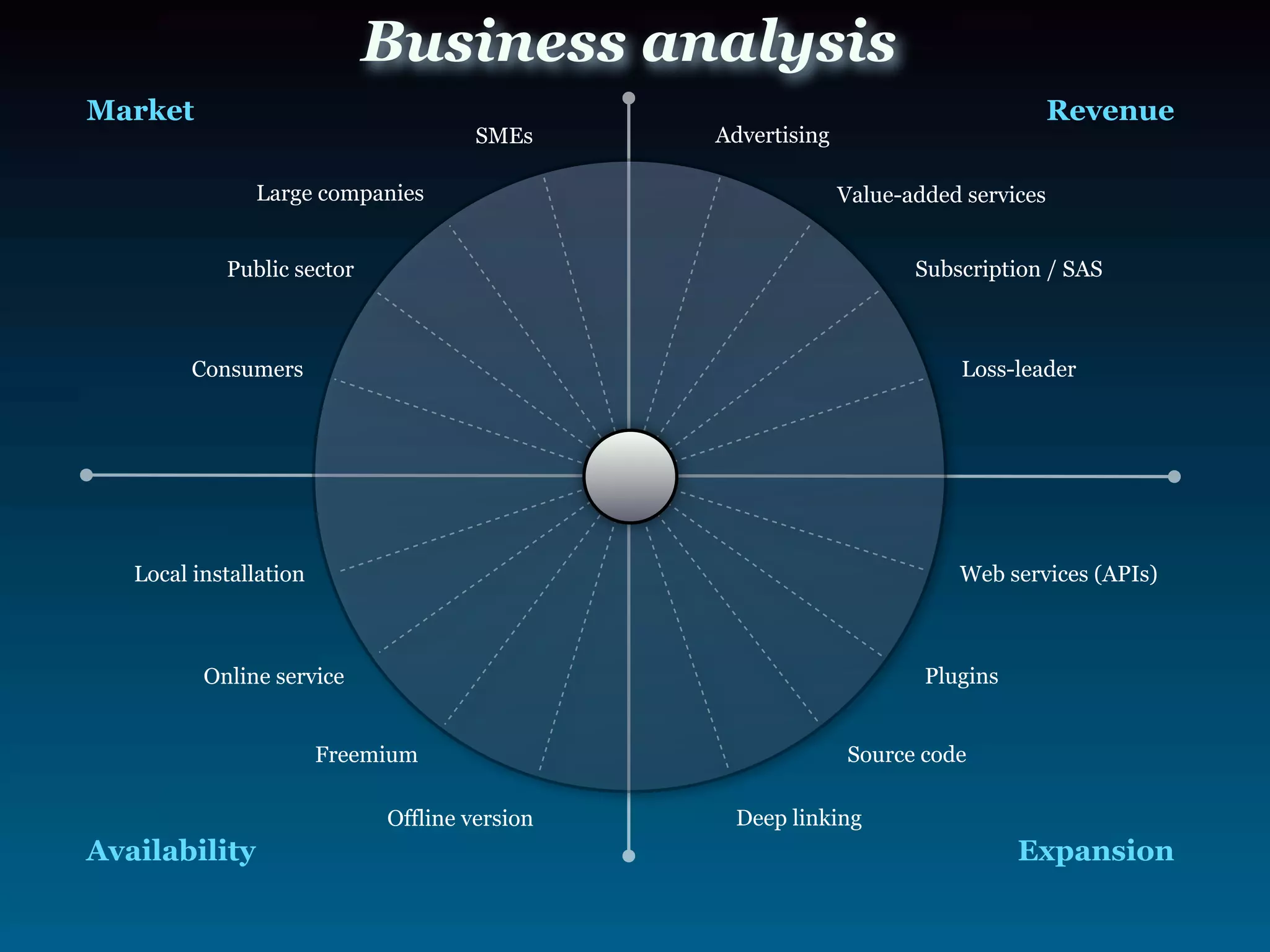 Web 20 Business Models