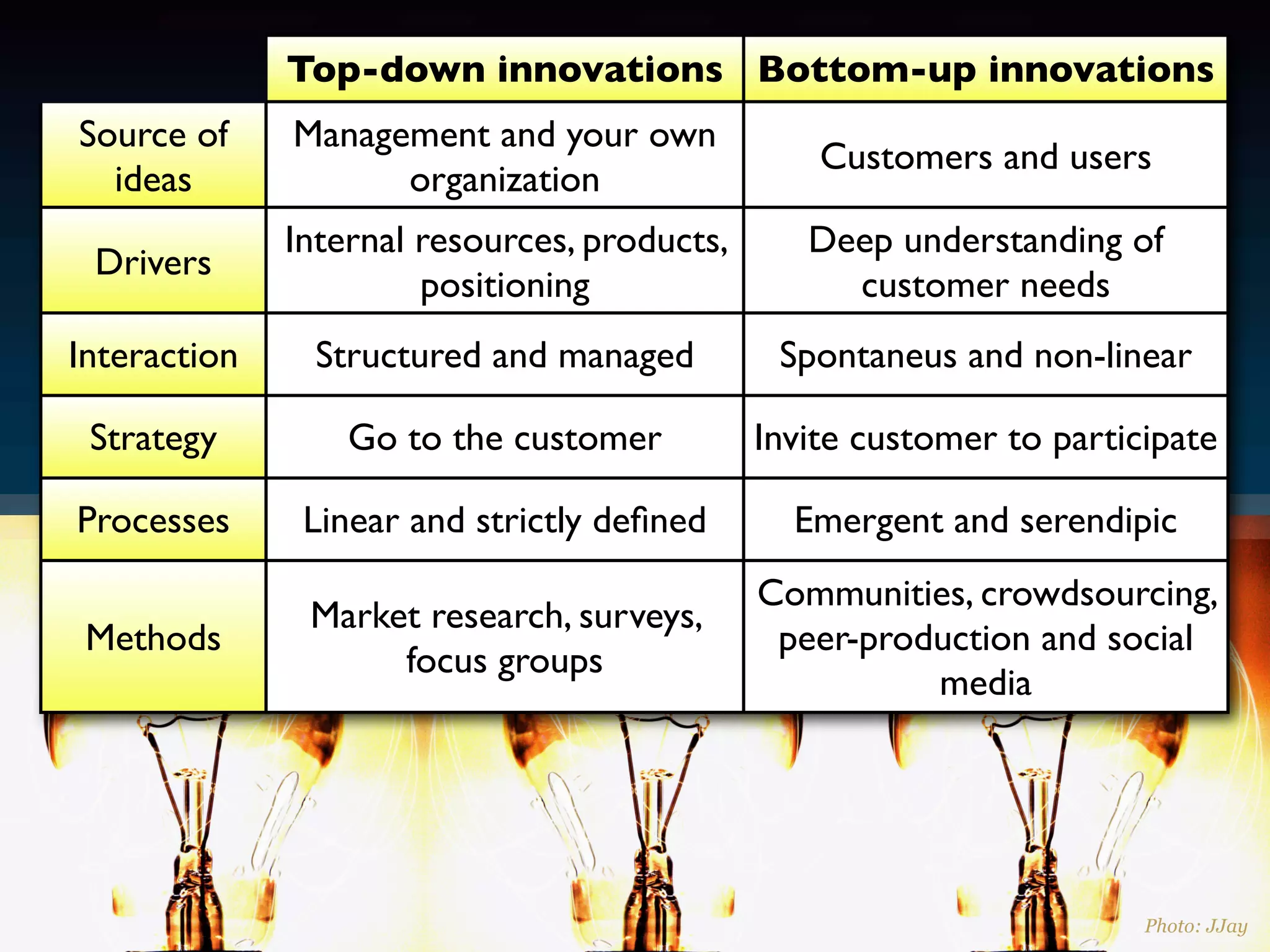Web 20 Business Models