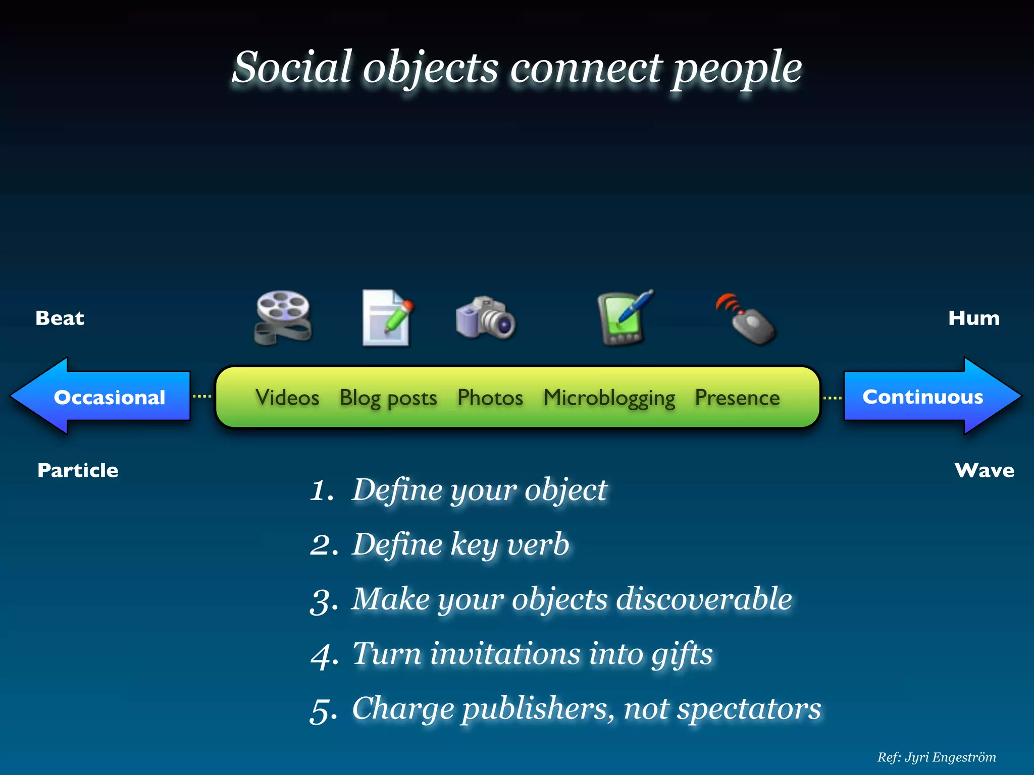 Web 20 Business Models