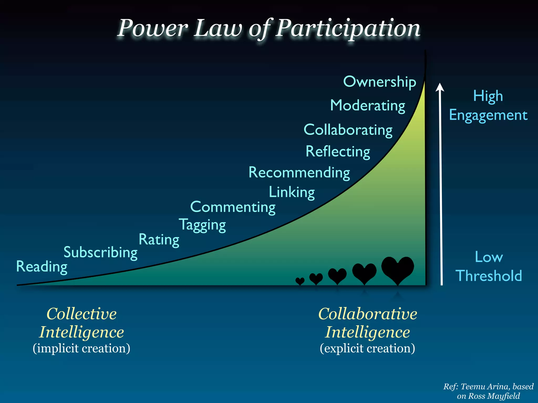 Web 20 Business Models
