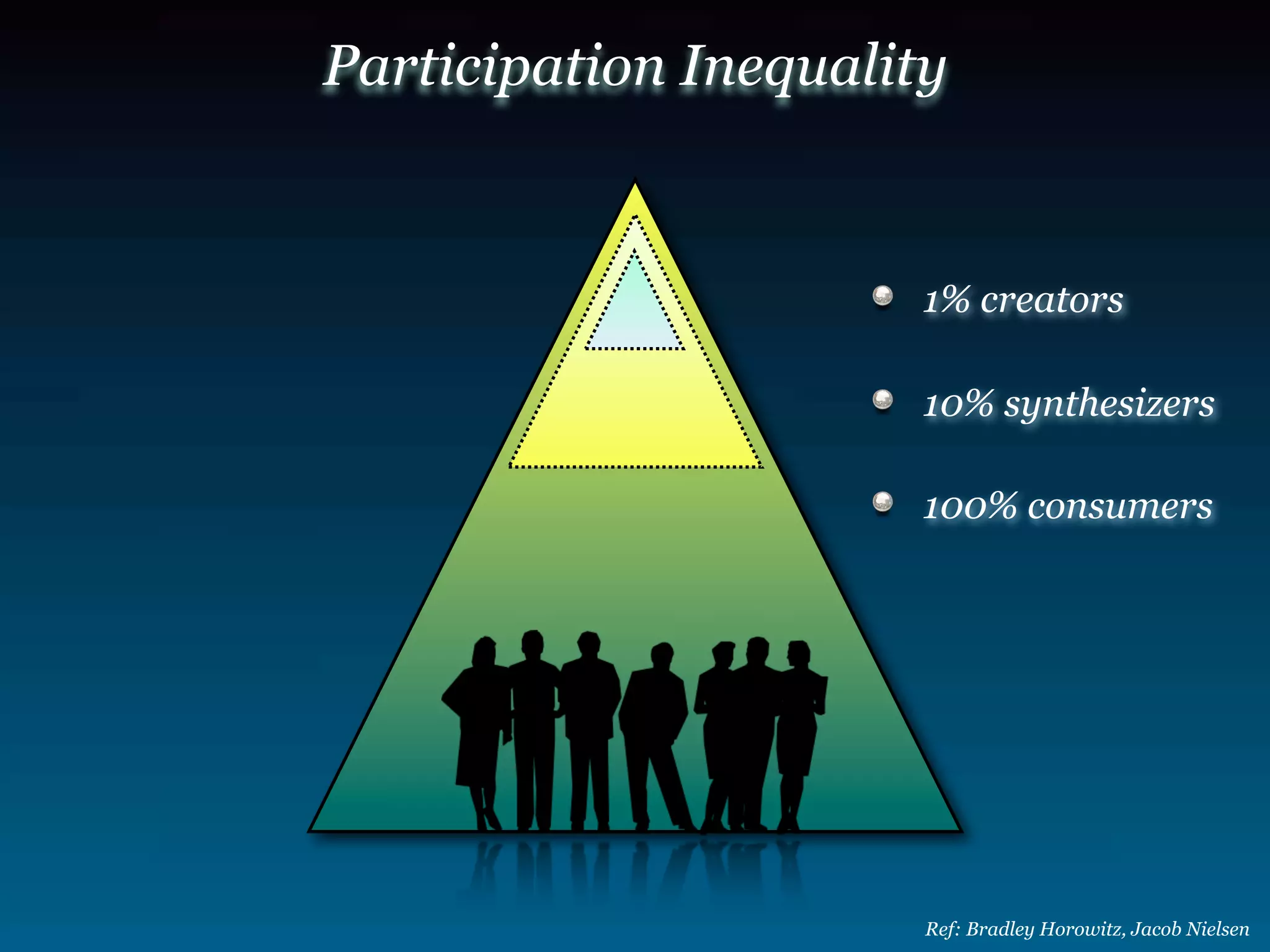 Web 20 Business Models