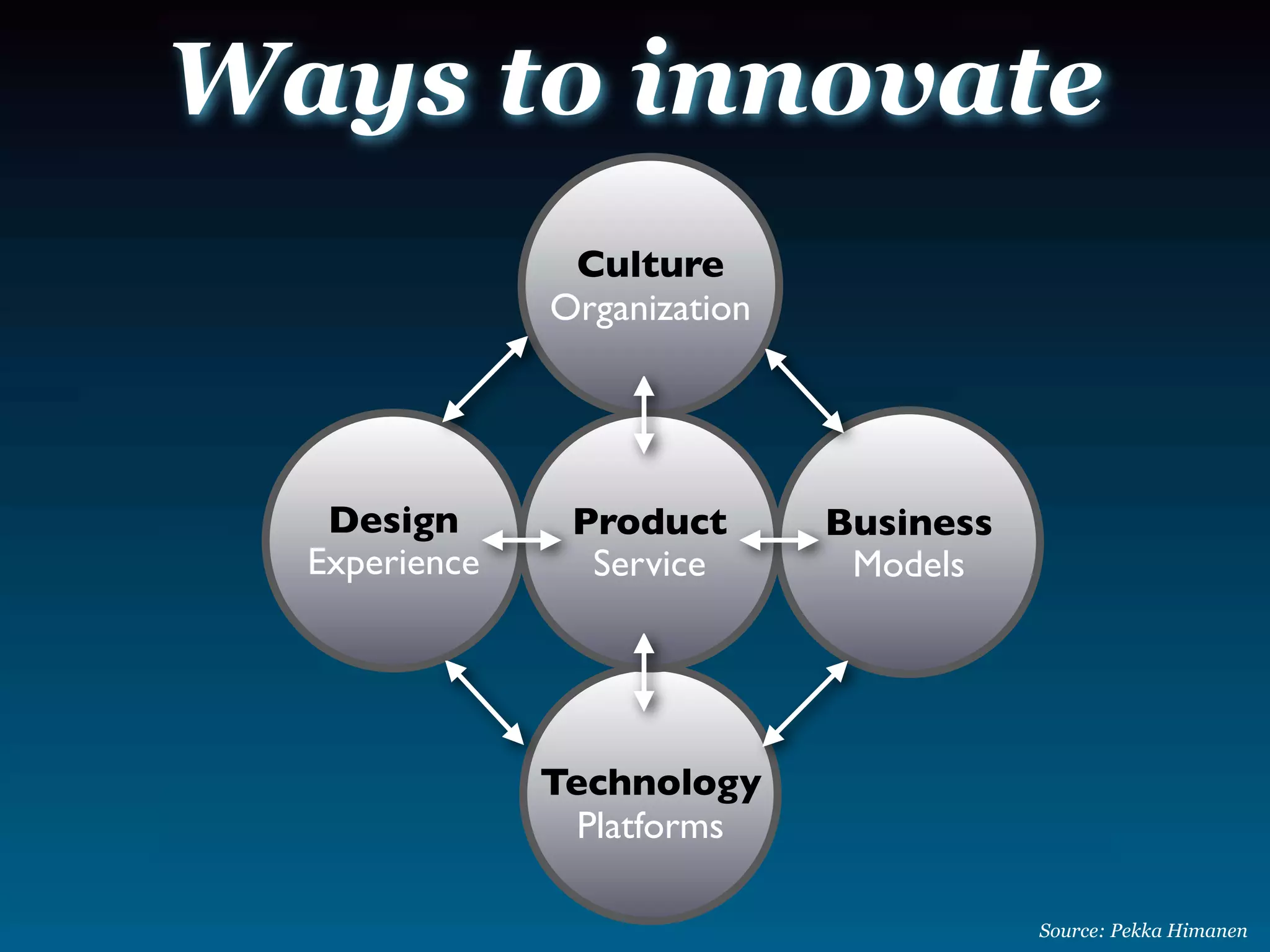 Web 20 Business Models