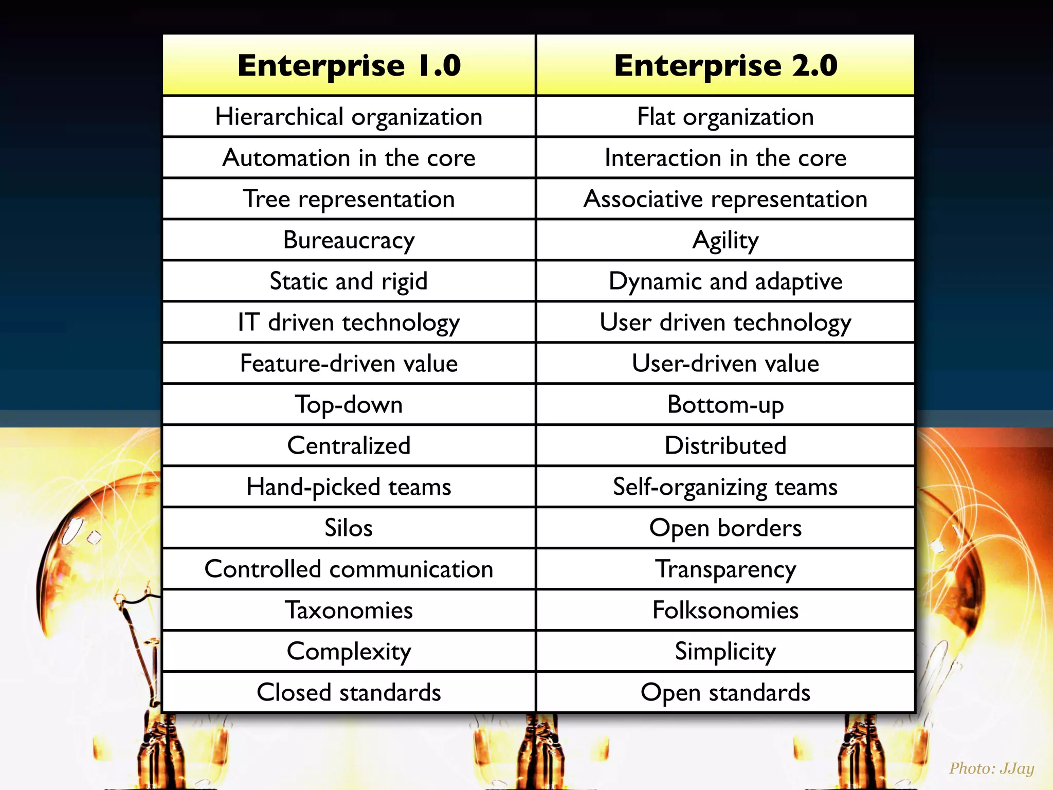 Web 20 Business Models