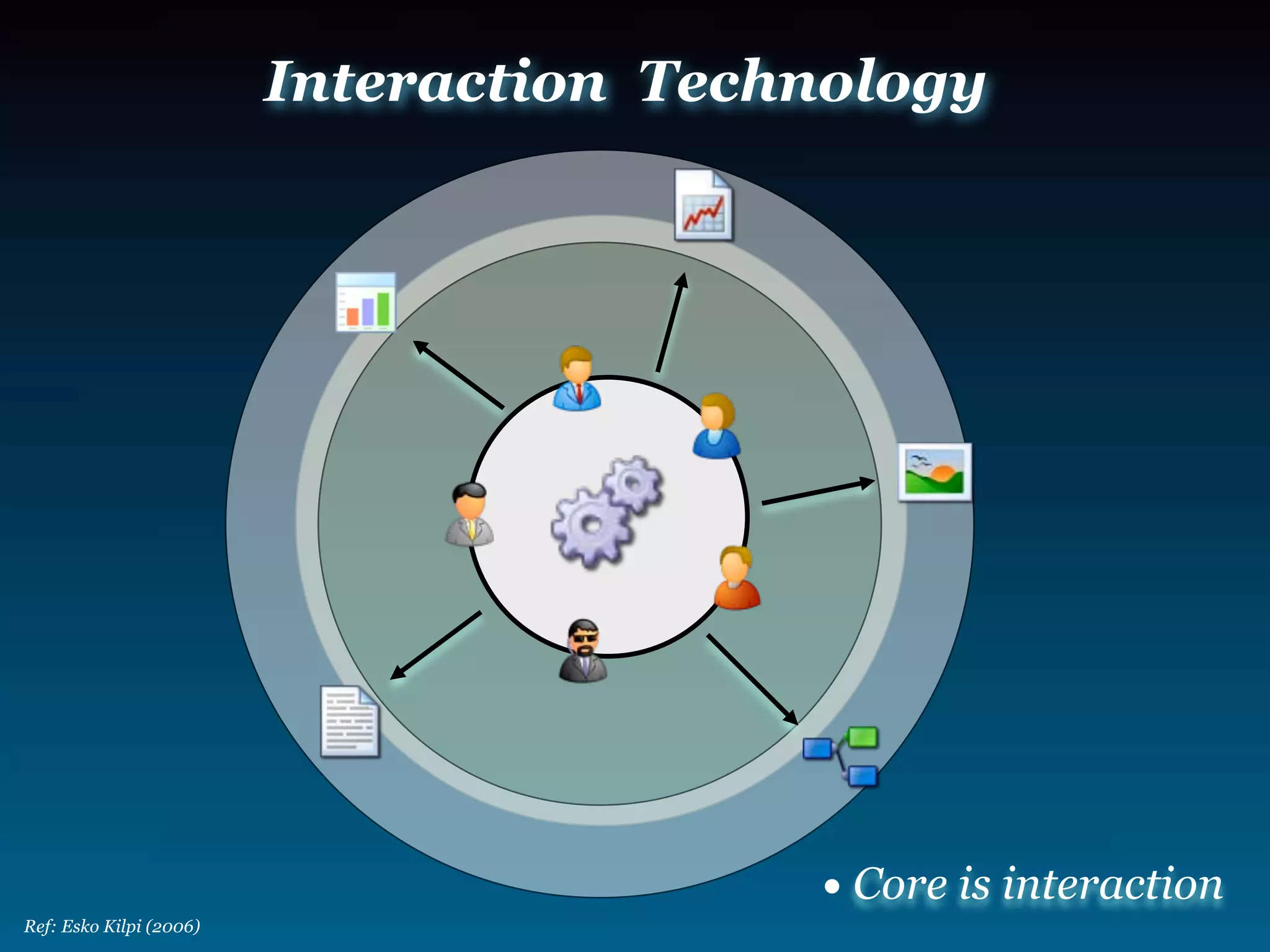 Web 20 Business Models