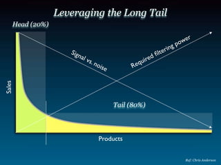 Web 20 Business Models