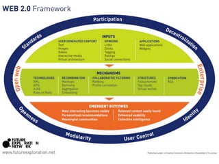 Web 20 Business Models