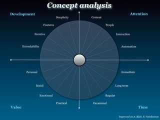 Web 20 Business Models