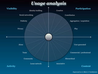 Web 20 Business Models