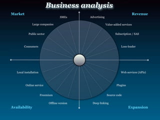 Web 20 Business Models