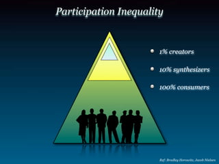Web 20 Business Models