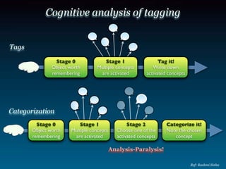 Web 20 Business Models