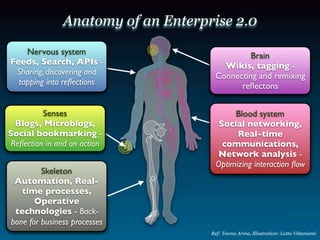 Web 20 Business Models