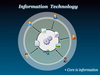Web 20 Business Models