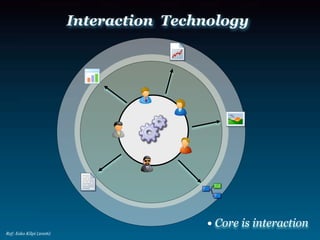 Web 20 Business Models