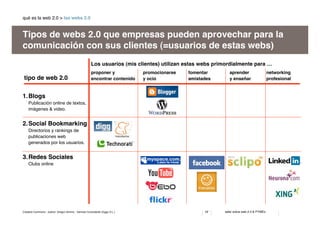 Web 2.0 & Communication