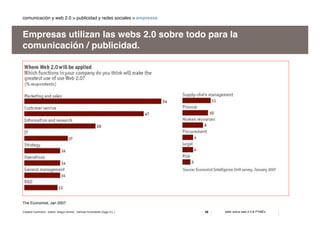 Web 2.0 & Communication
