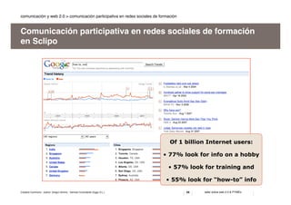 Web 2.0 & Communication