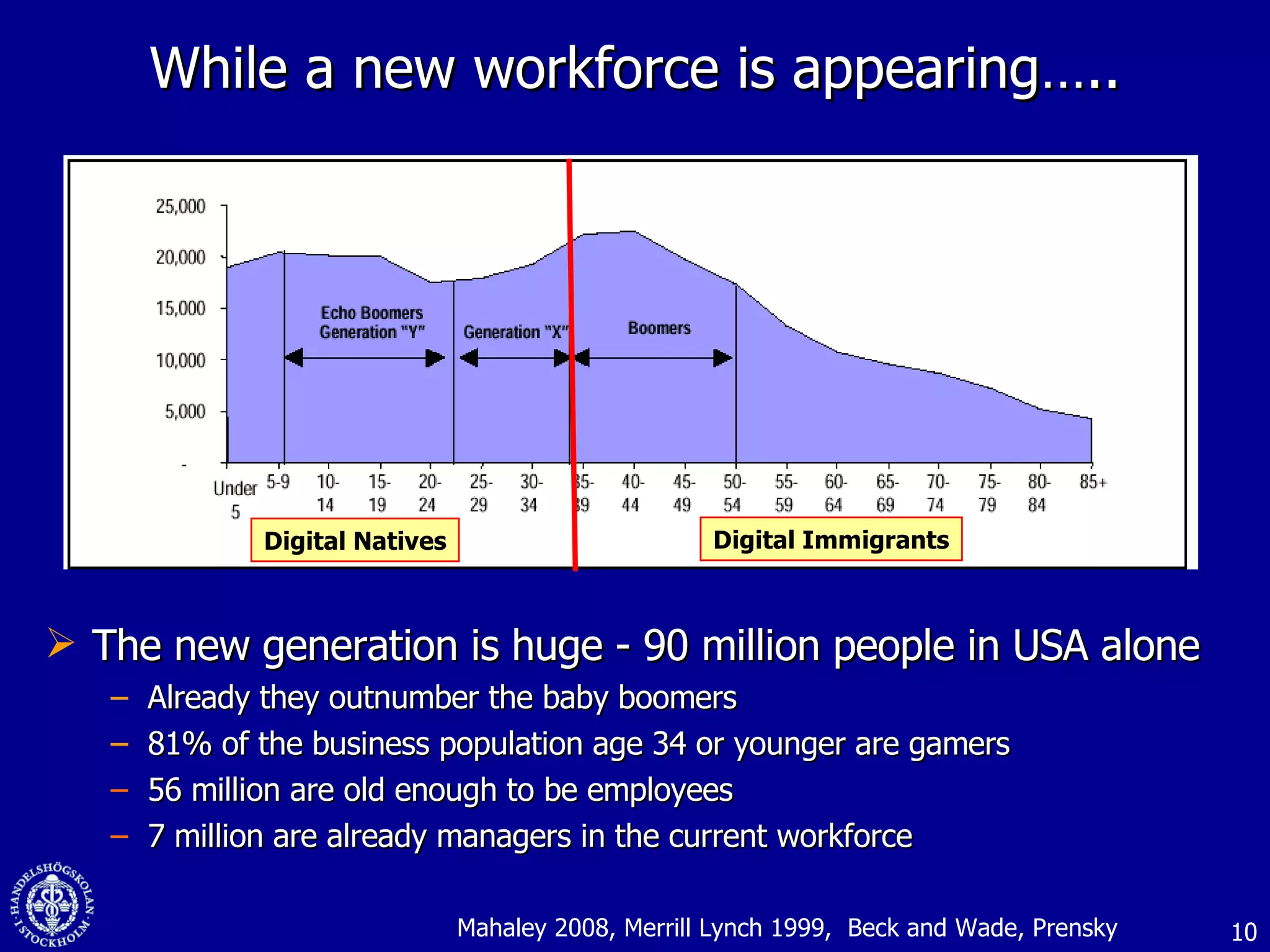 While a new workforce is appearing….. The new generation is huge - 90 million people in USA alone Already they outnumber the baby boomers 81% of the business population age 34 or younger are gamers 56 million are old enough to be employees 7 million are already managers in the current workforce  Mahaley 2008, Merrill Lynch 1999,  Beck and Wade, Prensky Digital Immigrants Digital Natives 