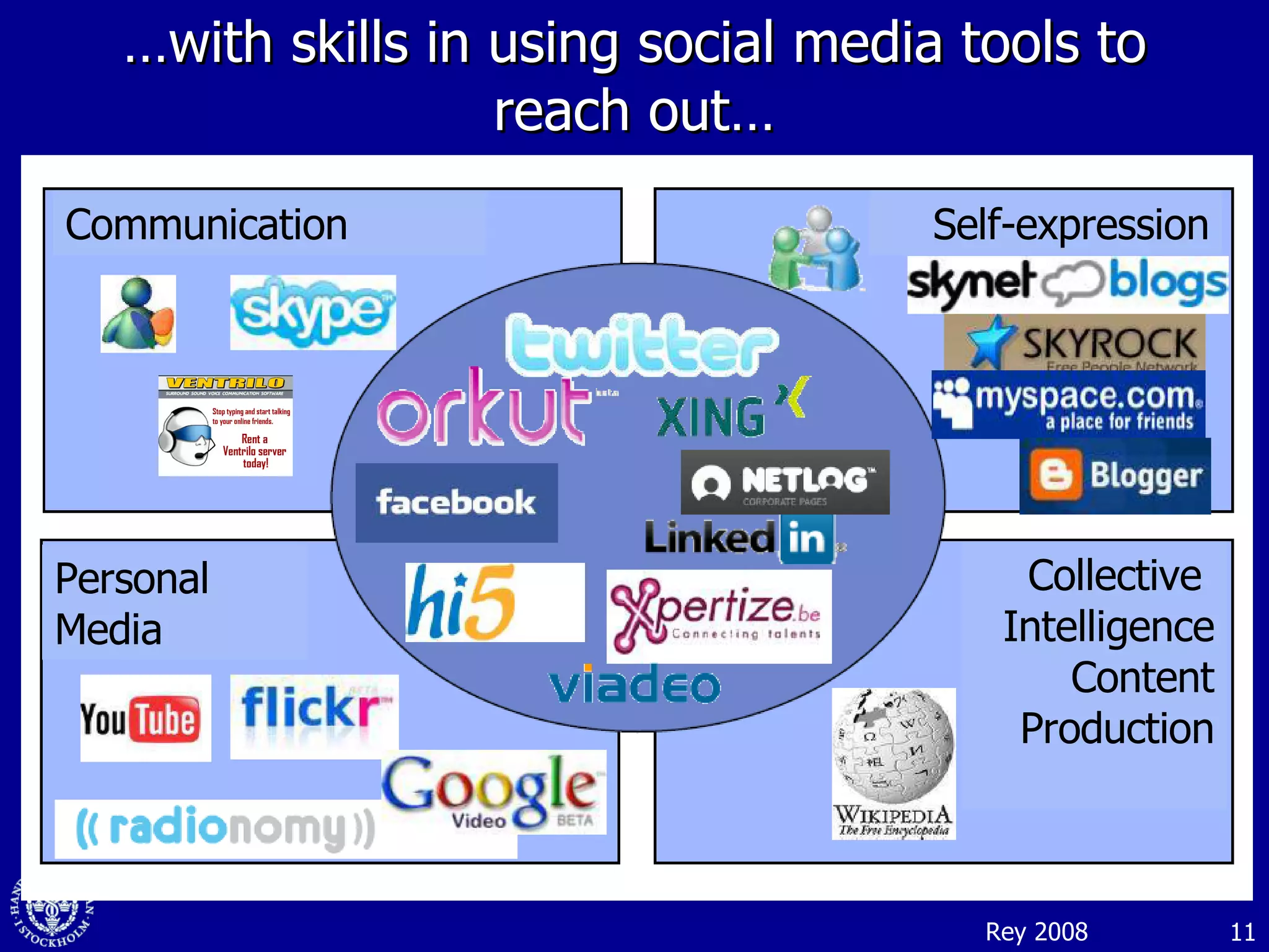 … with skills in using social media tools to reach out… Rey 2008 Communication  Personal  Media Self-expression Collective  Intelligence Content Production 
