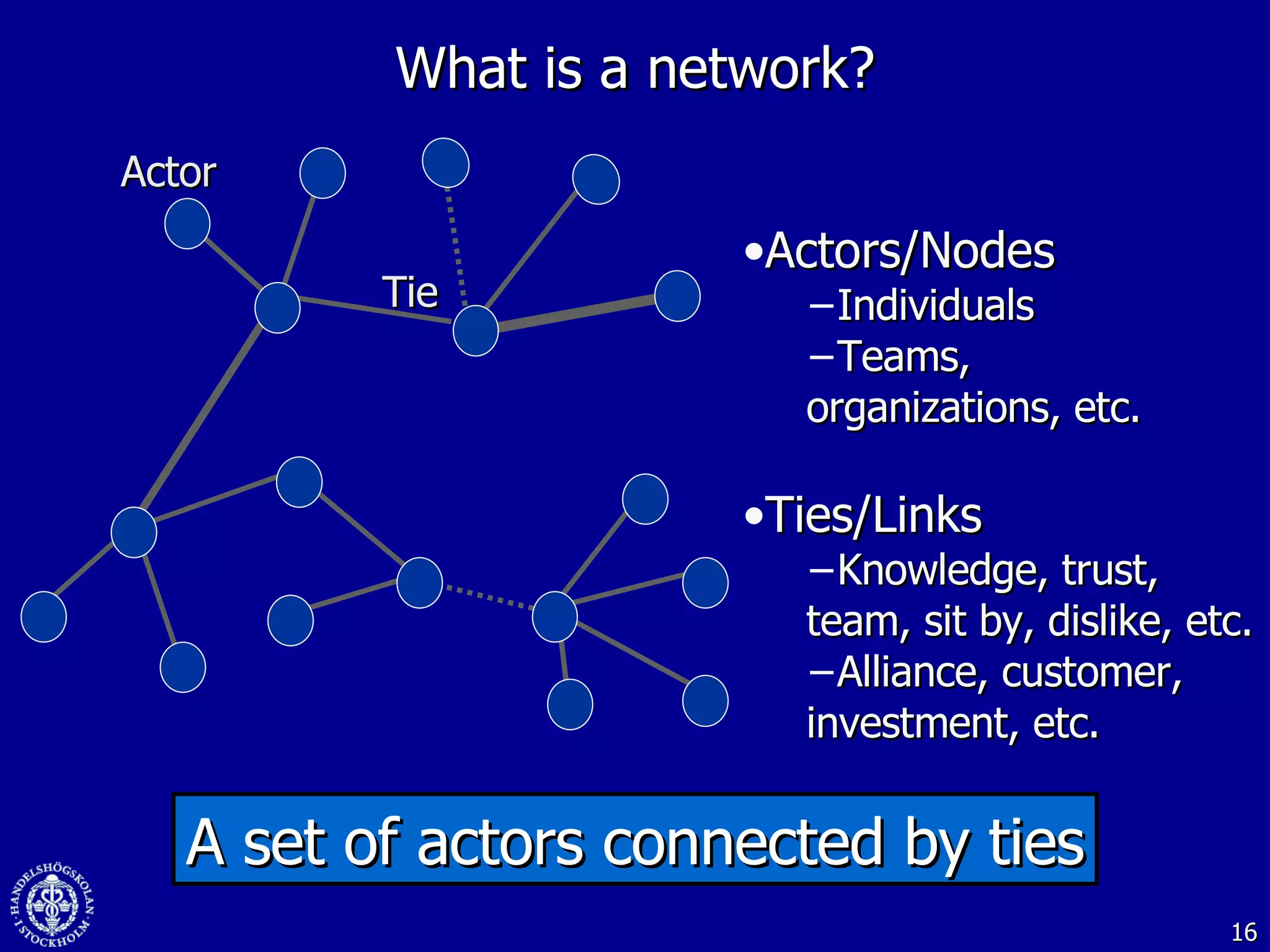 What is a network? A set of actors connected by ties Ties/Links Knowledge, trust, team, sit by, dislike, etc. Alliance, customer, investment, etc. Tie Actors/Nodes Individuals Teams, organizations, etc. Actor 