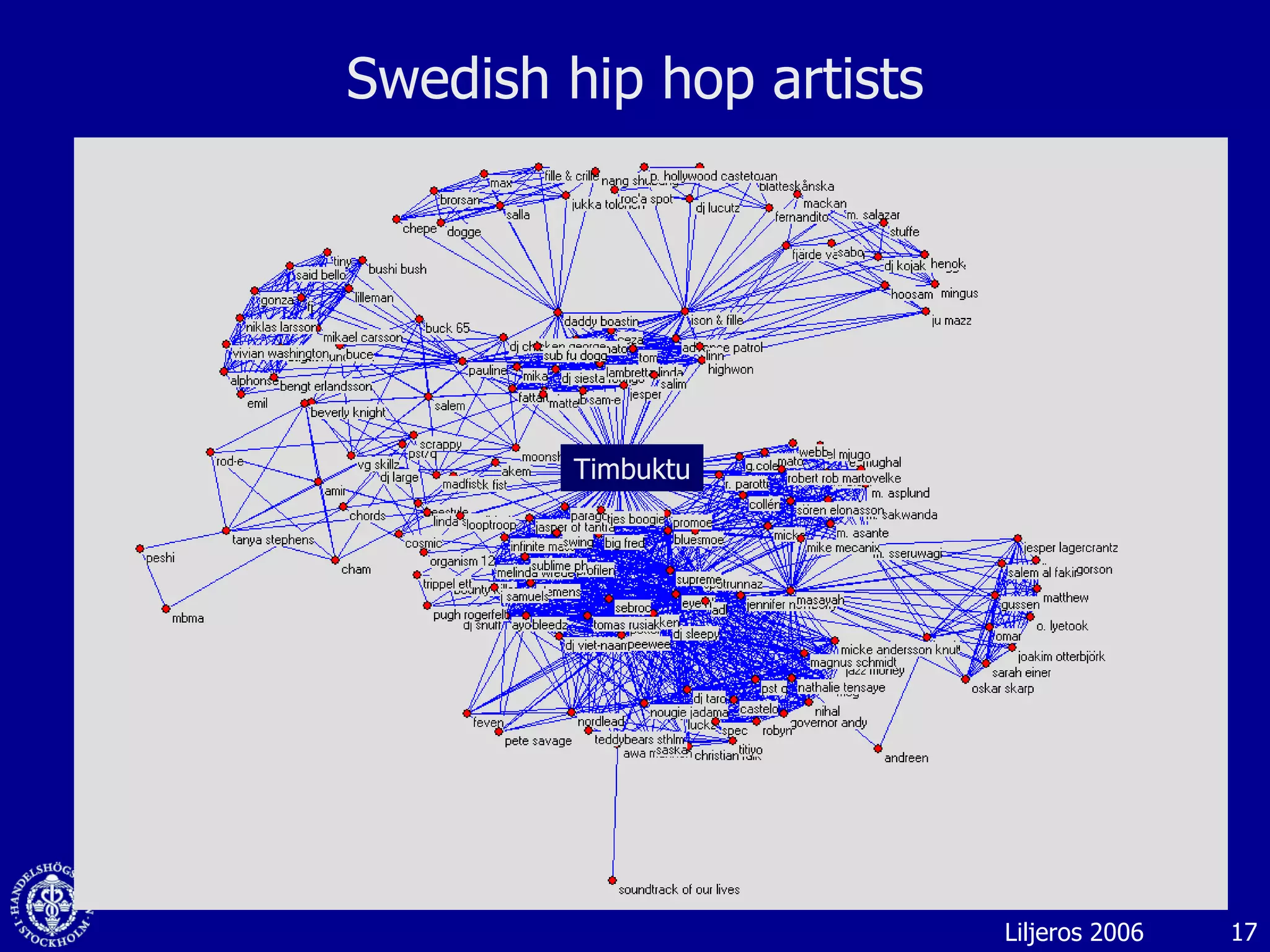 Swedish hip hop artists Liljeros 2006 ?? Timbuktu 