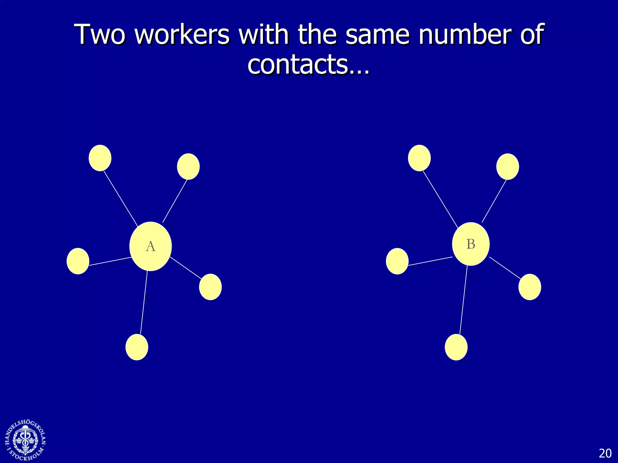 Two workers with the same number of contacts… B A 