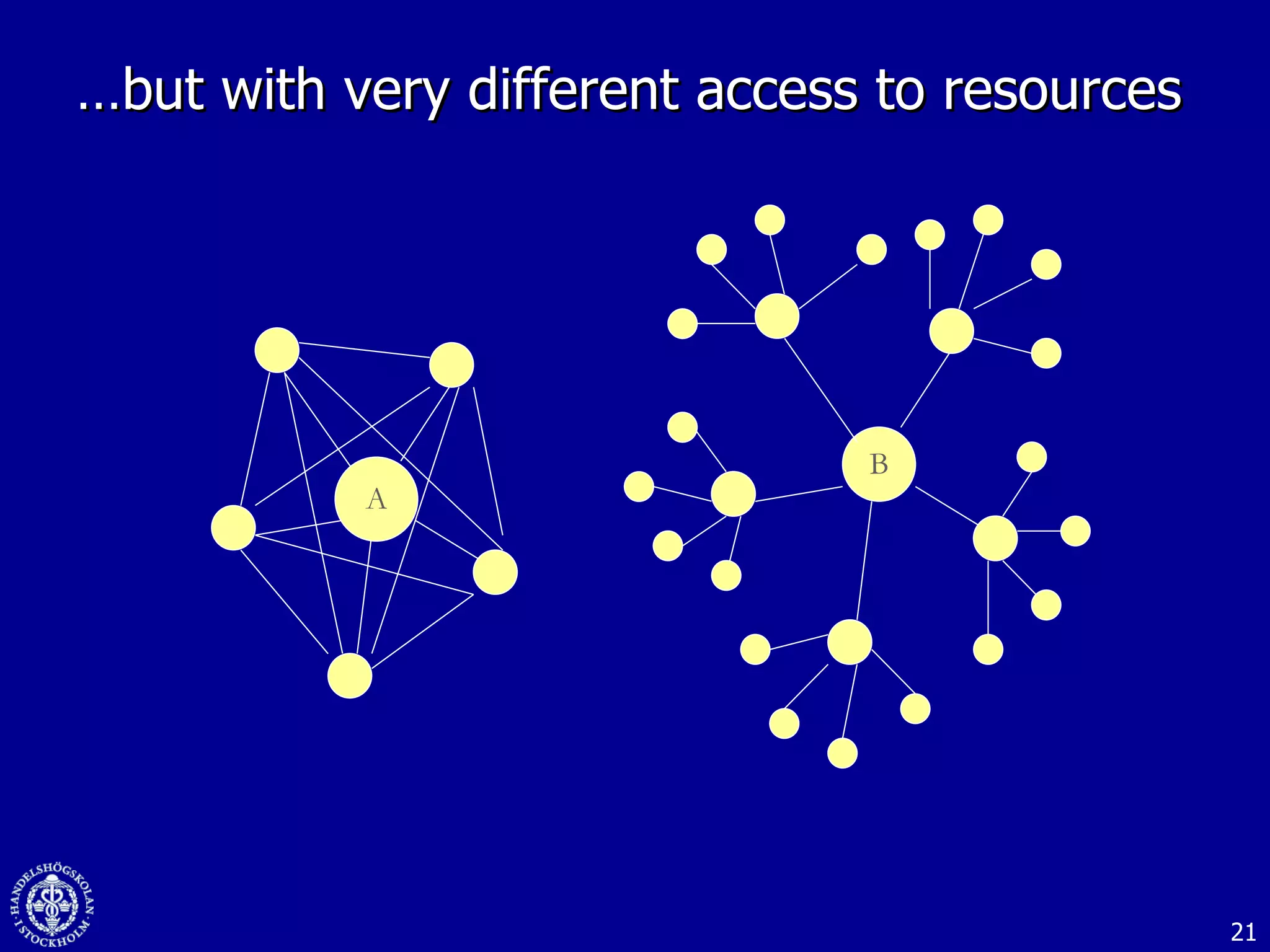 … but with very different access to resources B A 