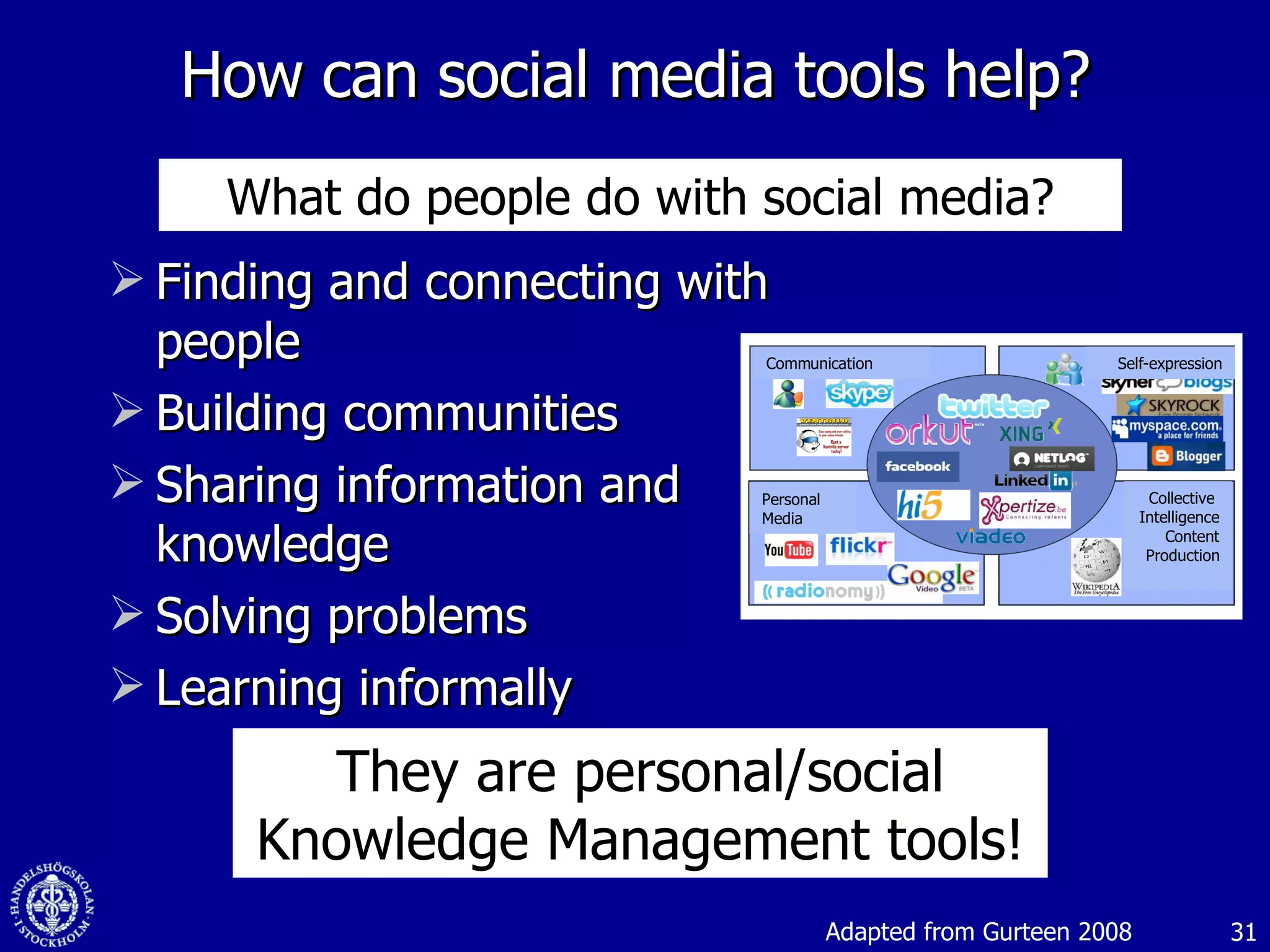 How can social media tools help? Finding and connecting with people Building communities Sharing information and knowledge Solving problems Learning informally Adapted from Gurteen 2008 They are personal/social Knowledge Management tools! What do people do with social media? Communication  Personal  Media Self-expression Collective  Intelligence Content Production 