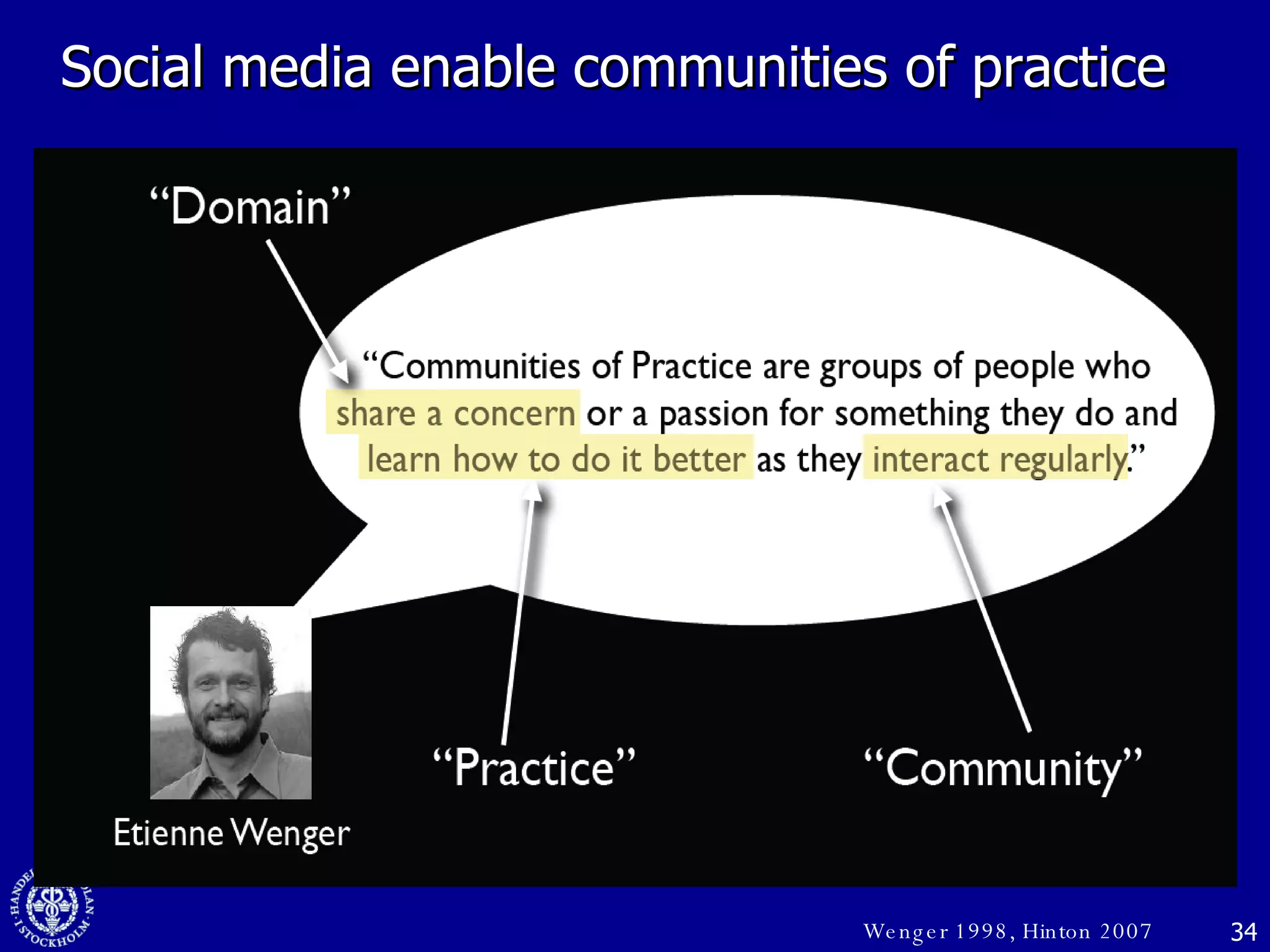 Wenger 1998, Hinton 2007 Social media enable communities of practice 