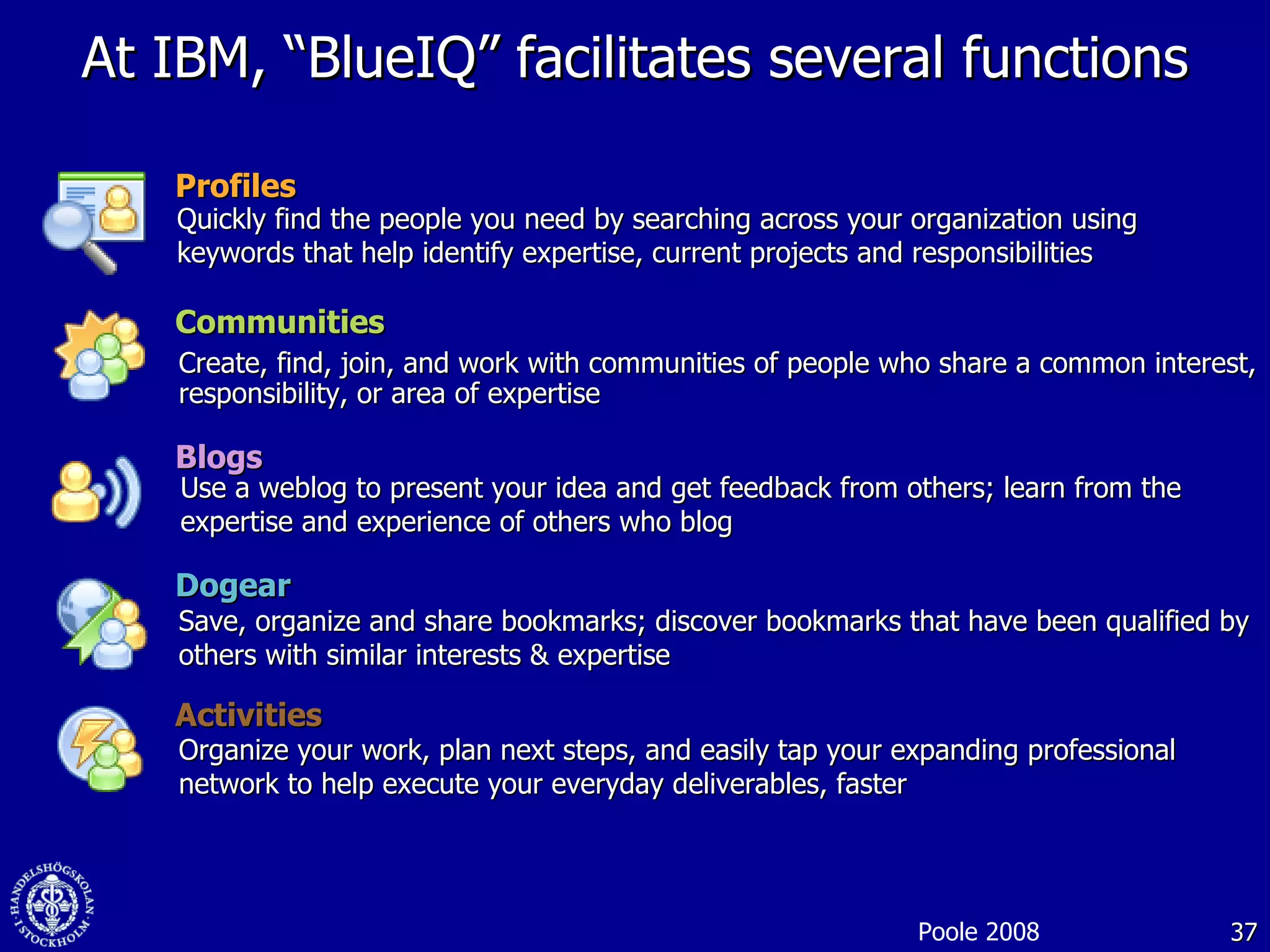 At IBM, “BlueIQ” facilitates several functions Communities Create, find, join, and work with communities of people who share a common interest, responsibility, or area of expertise Blogs Use a weblog to present your idea and get feedback from others; learn from the expertise and experience of others who blog Dogear Save, organize and share bookmarks; discover bookmarks that have been qualified by others with similar interests & expertise Activities Organize your work, plan next steps, and easily tap your expanding professional network to help execute your everyday deliverables, faster Profiles Quickly find the people you need by searching across your organization using keywords that help identify expertise, current projects and responsibilities Poole 2008 