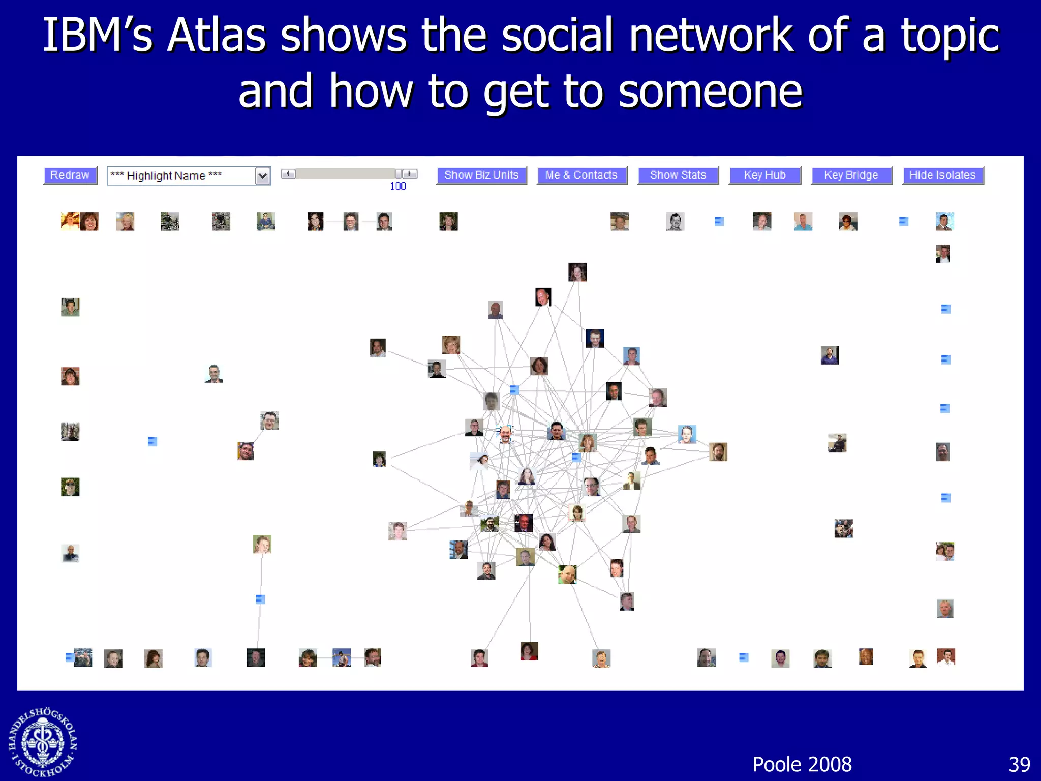 IBM’s Atlas shows the social network of a topic and how to get to someone Poole 2008 