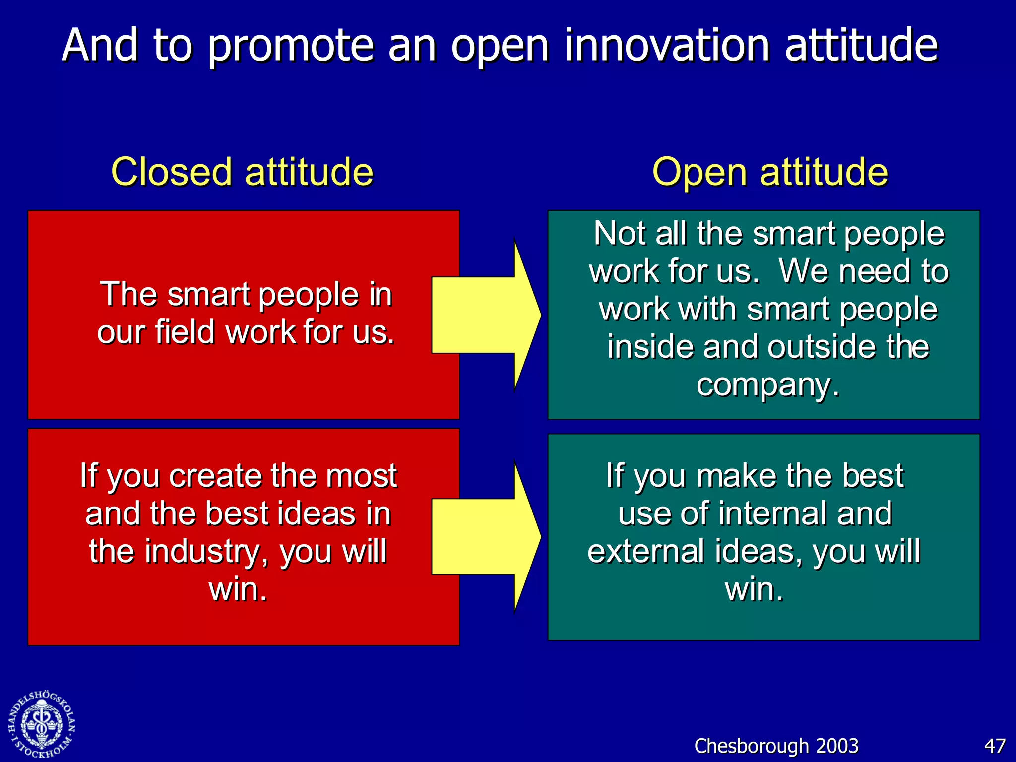 And to promote an open innovation attitude Not all the smart people work for us.  We need to work with smart people inside and outside the company. The smart people in our field work for us. If you create the most and the best ideas in the industry, you will win. If you make the best use of internal and external ideas, you will win. Closed attitude Open attitude Chesborough 2003 