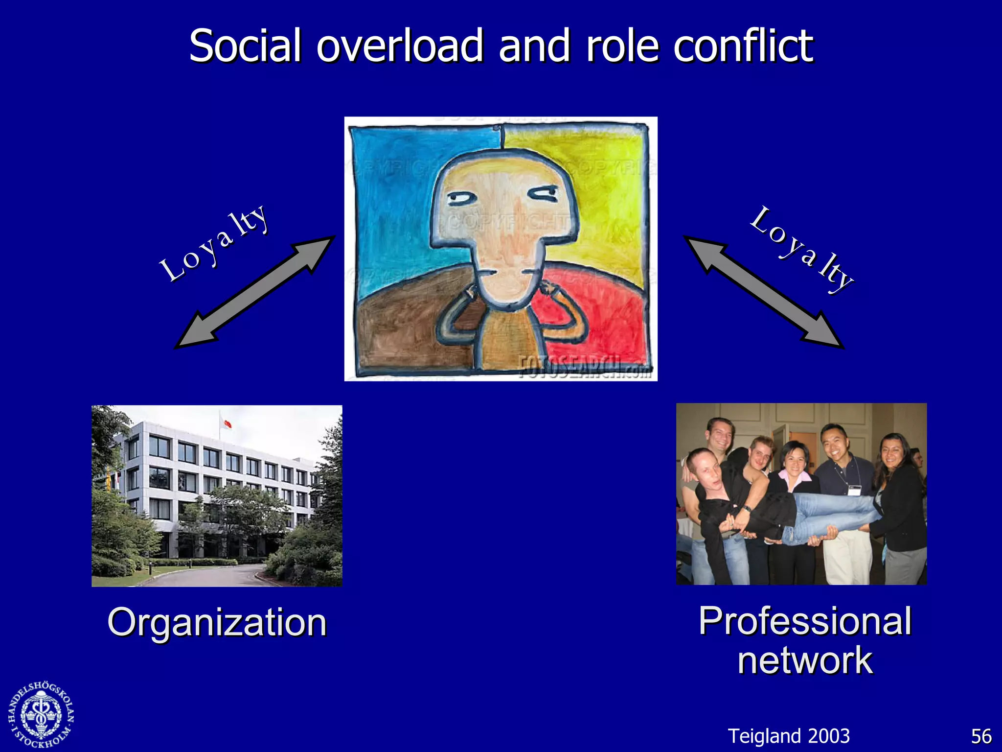 Social overload and role conflict Loyalty Loyalty Organization Professional network Teigland 2003 