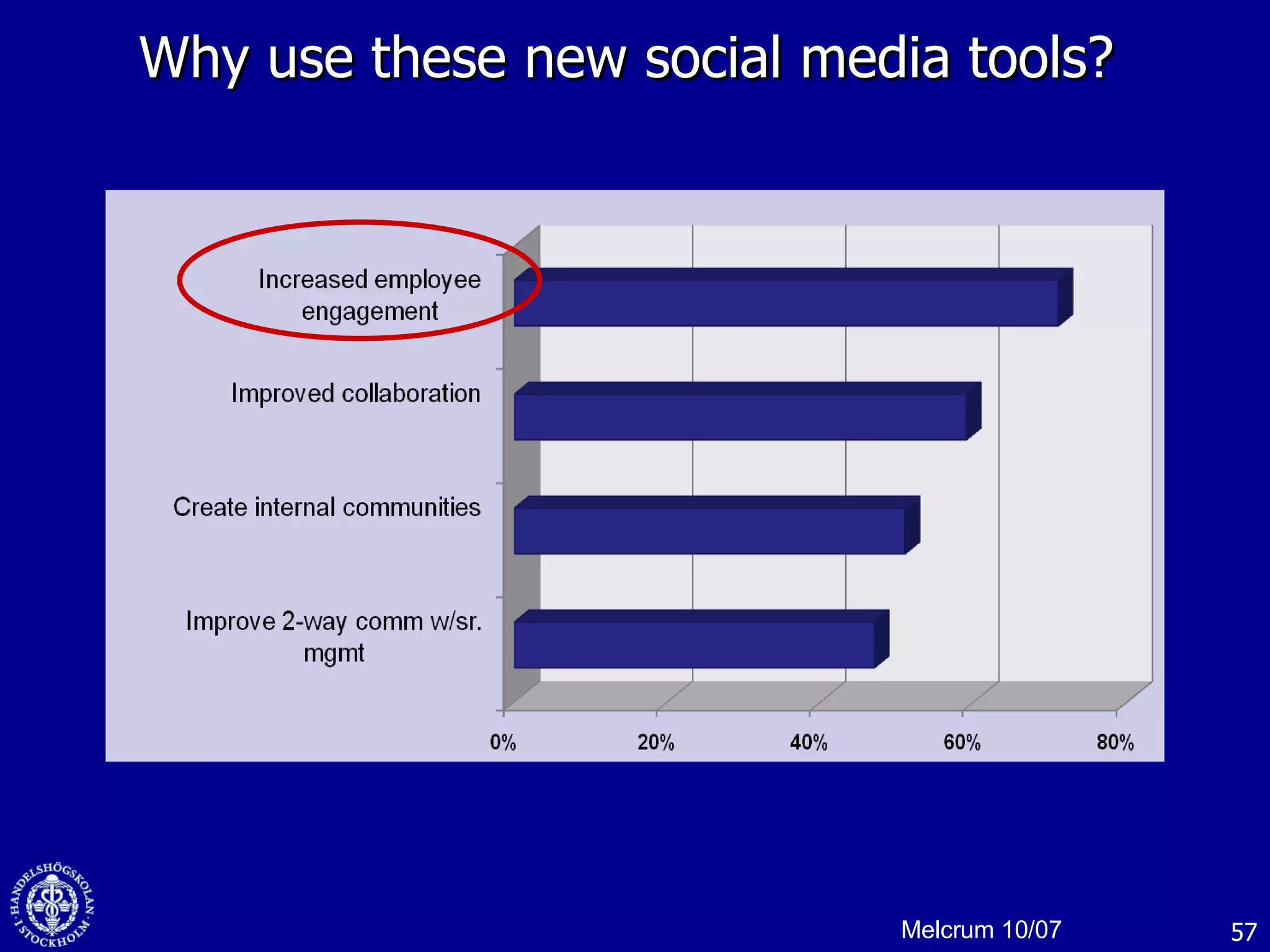 Why use these new social media tools?  Melcrum 10/07 