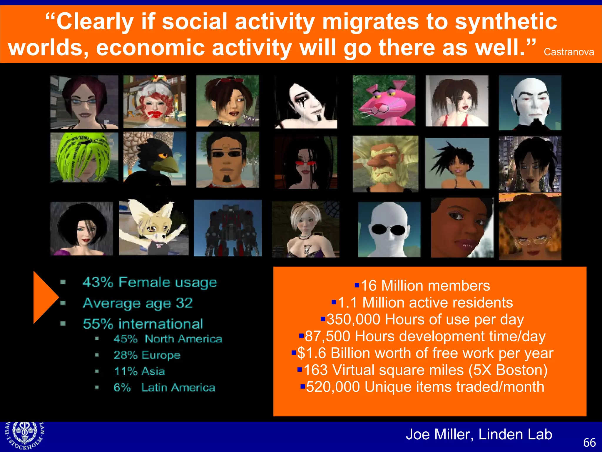 “ Clearly if social activity migrates to synthetic worlds, economic activity will go there as well.”  Castranova Joe Miller, Linden Lab  16 Million members 1.1 Million active residents 350,000 Hours of use per day 87,500 Hours development time/day $1.6 Billion worth of free work per year 163 Virtual square miles (5X Boston) 520,000 Unique items traded/month 