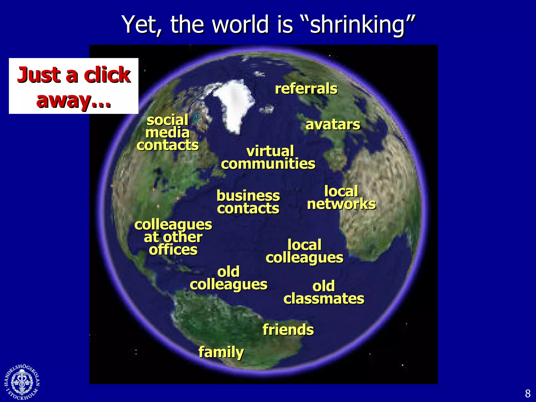Yet, the world is “shrinking” family local colleagues friends old colleagues colleagues at other offices Just a click away… virtual communities  local networks old classmates avatars business contacts social media contacts referrals 
