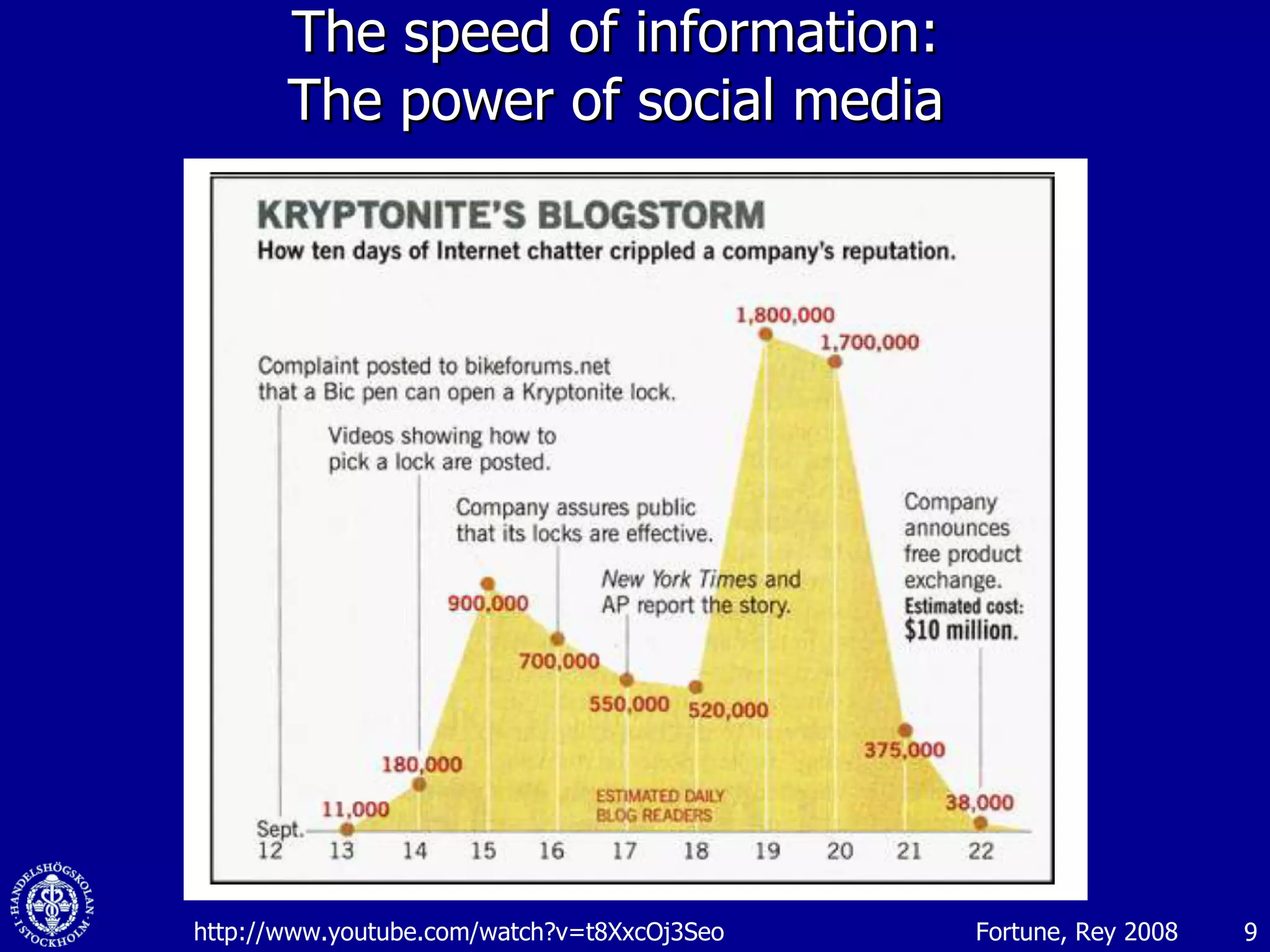 The speed of information:  The power of social media  http://www.youtube.com/watch?v=t8XxcOj3Seo Fortune, Rey 2008 