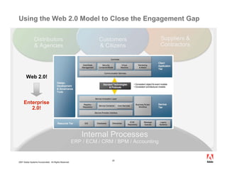 Using the Web 2.0 Model to Close the Engagement Gap

                Distributors                                       Cu...