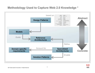Methodology Used to Capture Web 2.0 Knowledge *

                                                                         ...